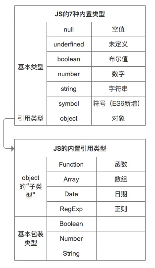 两大基本类型