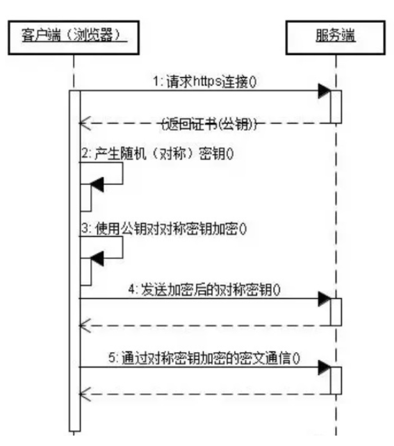 https传输流程图