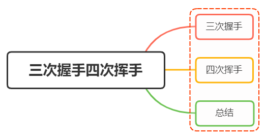 TCP三次握手和四次挥手